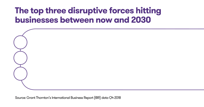 The-top-three-disruptive-forces-hitting-businesses-between-now-and-2030
